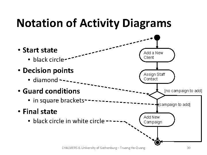Notation of Activity Diagrams • Start state • black circle • Decision points •