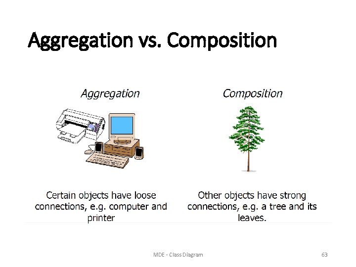 Aggregation vs. Composition MDE - Class Diagram 63 