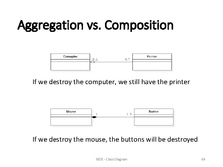 Aggregation vs. Composition If we destroy the computer, we still have the printer If