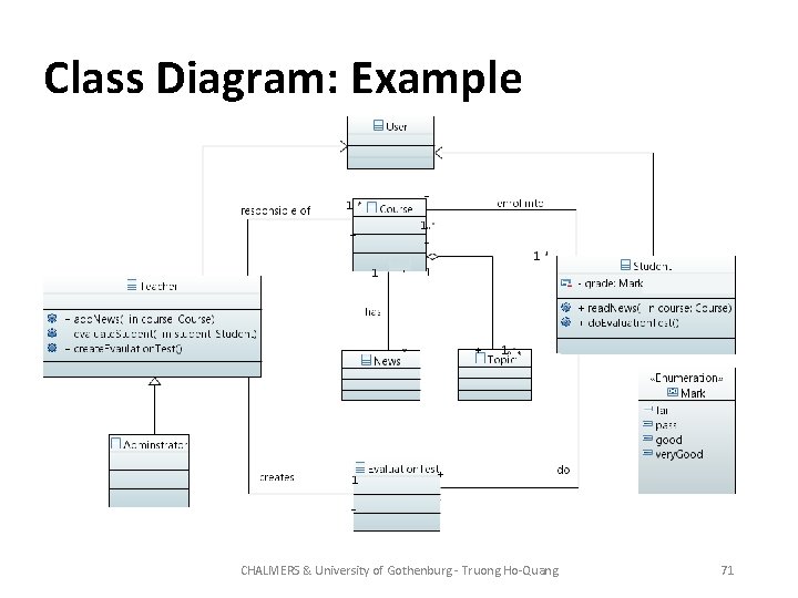 Class Diagram: Example CHALMERS & University of Gothenburg - Truong Ho-Quang 71 