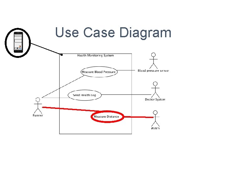 Use Case Diagram d 