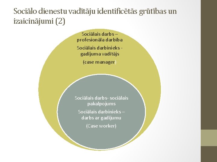 Sociālo dienestu vadītāju identificētās grūtības un izaicinājumi (2) Sociālais darbs – profesionāla darbība Sociālais