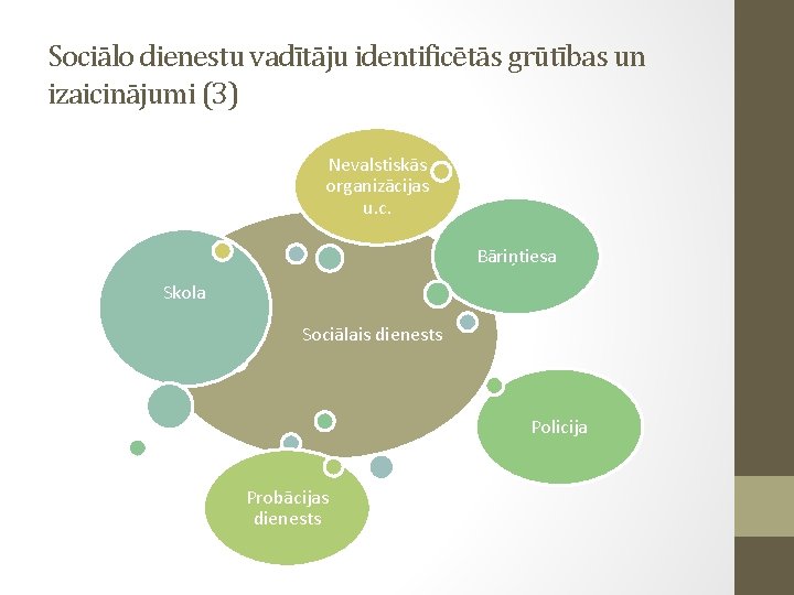 Sociālo dienestu vadītāju identificētās grūtības un izaicinājumi (3) Nevalstiskās organizācijas u. c. Bāriņtiesa Skola