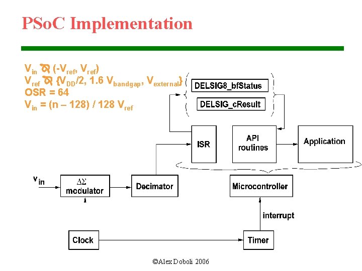 PSo. C Implementation Vin (-Vref, Vref) Vref {VDD/2, 1. 6 Vbandgap, Vexternal} OSR =