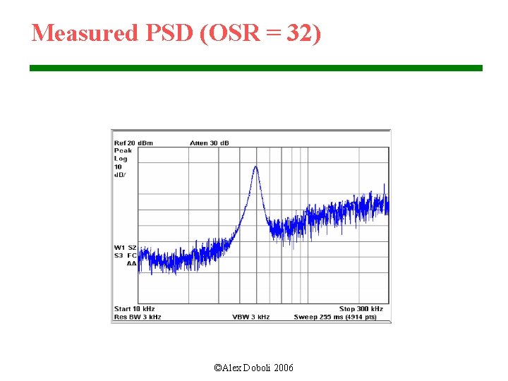 Measured PSD (OSR = 32) ©Alex Doboli 2006 