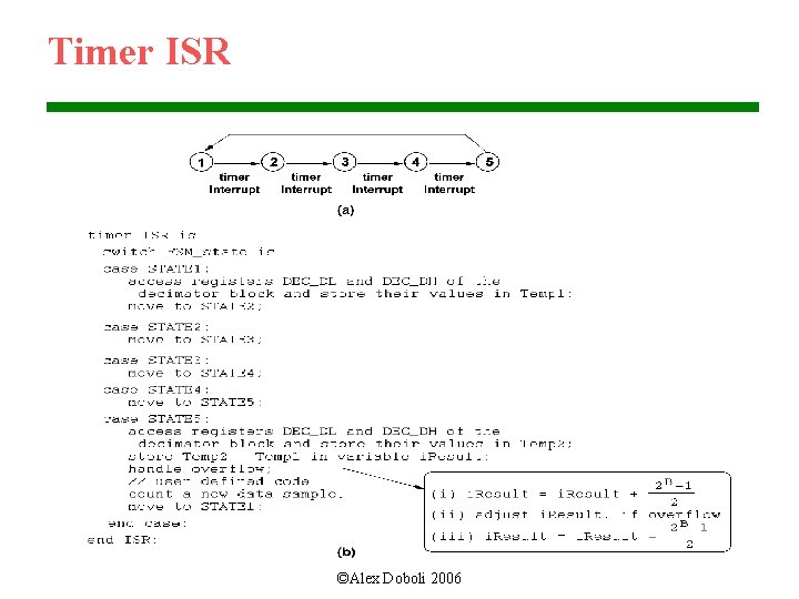 Timer ISR ©Alex Doboli 2006 