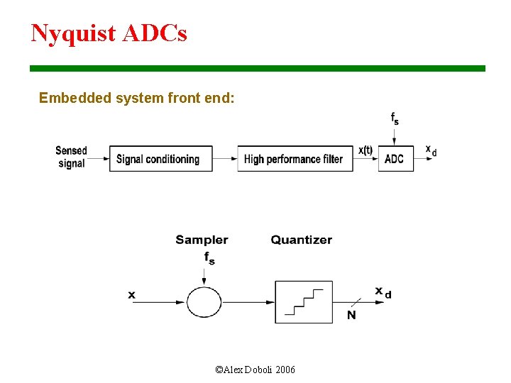 Nyquist ADCs Embedded system front end: ©Alex Doboli 2006 