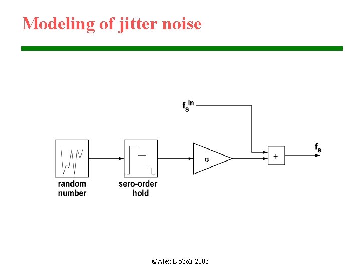 Modeling of jitter noise ©Alex Doboli 2006 