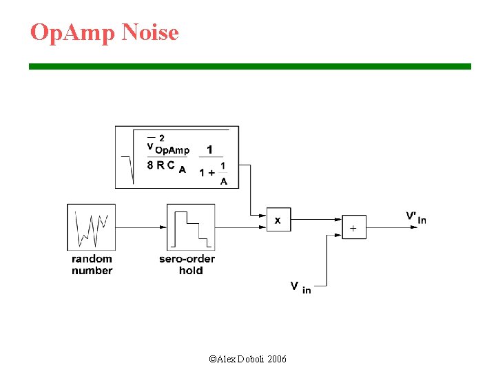 Op. Amp Noise ©Alex Doboli 2006 