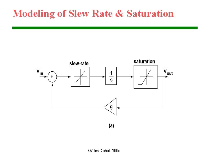 Modeling of Slew Rate & Saturation ©Alex Doboli 2006 