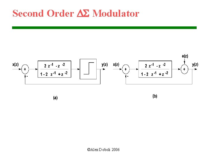 Second Order DS Modulator ©Alex Doboli 2006 