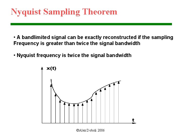 Nyquist Sampling Theorem • A bandlimited signal can be exactly reconstructed if the sampling