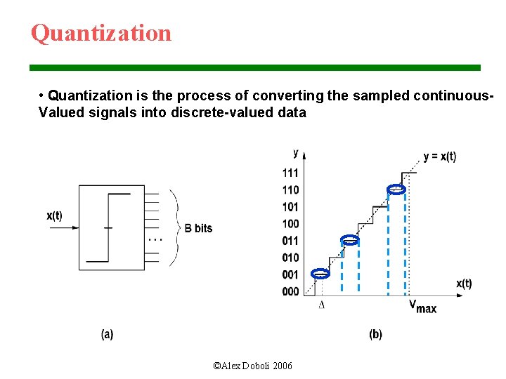 Quantization • Quantization is the process of converting the sampled continuous. Valued signals into