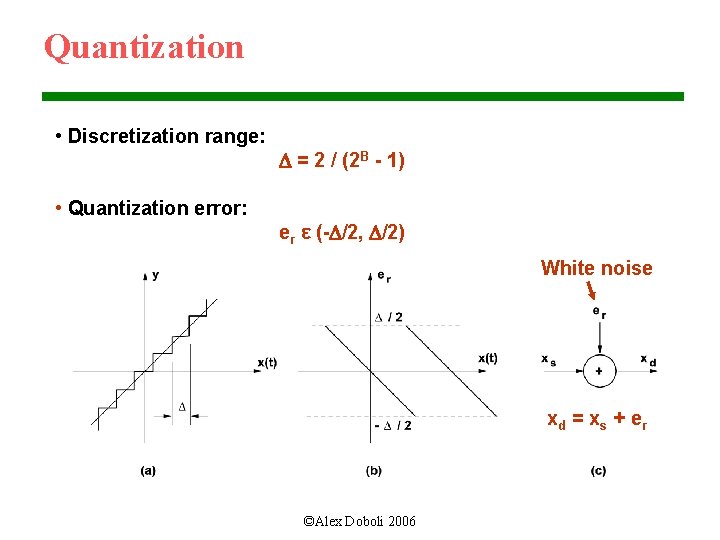 Quantization • Discretization range: • Quantization error: D = 2 / (2 B -