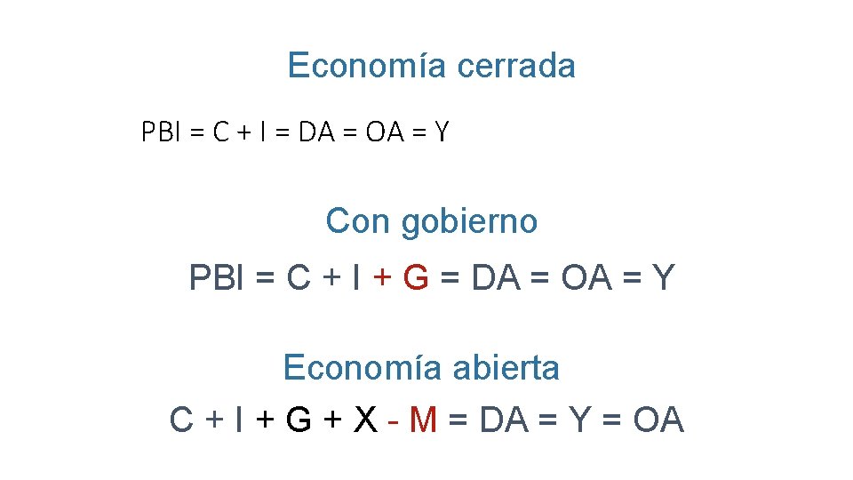 Economía cerrada PBI = C + I = DA = OA = Y Con