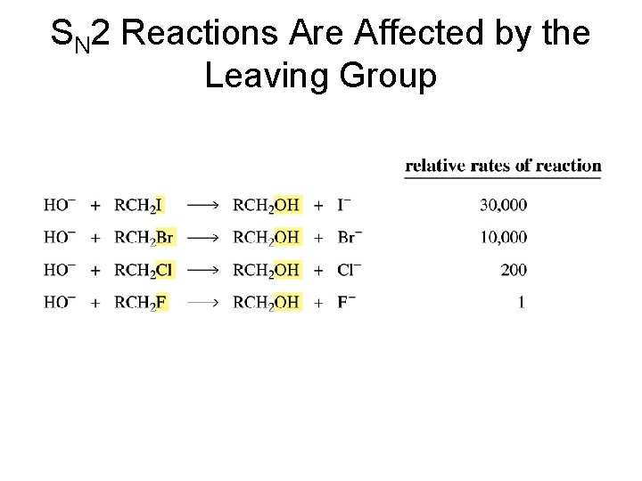 SN 2 Reactions Are Affected by the Leaving Group 