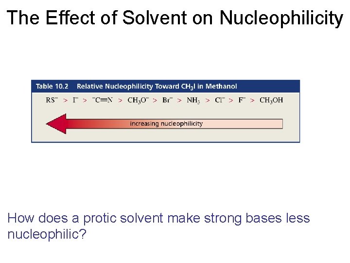 The Effect of Solvent on Nucleophilicity How does a protic solvent make strong bases