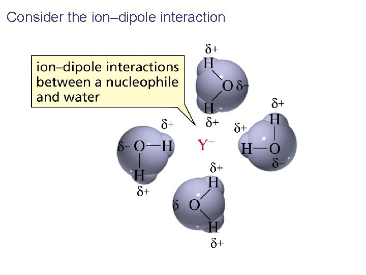 Consider the ion–dipole interaction 
