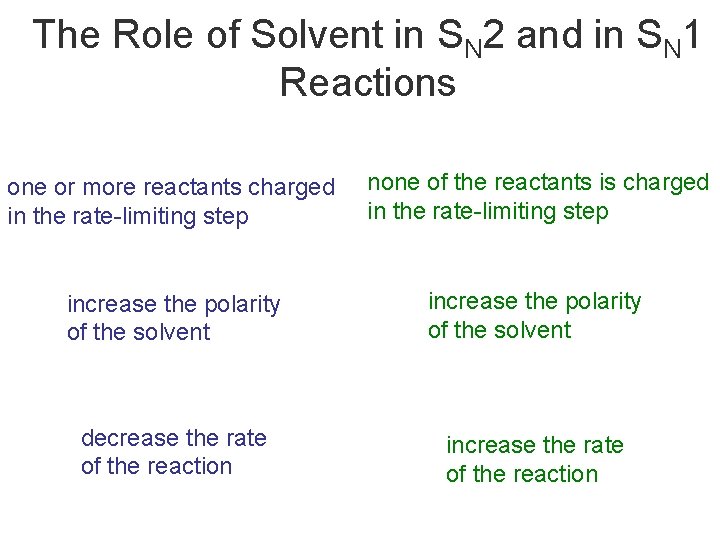 The Role of Solvent in SN 2 and in SN 1 Reactions one or