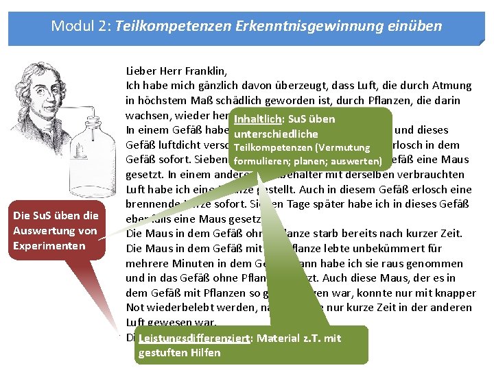 Modul 2: Teilkompetenzen Erkenntnisgewinnung einüben Die Su. S üben die Auswertung von Experimenten Lieber