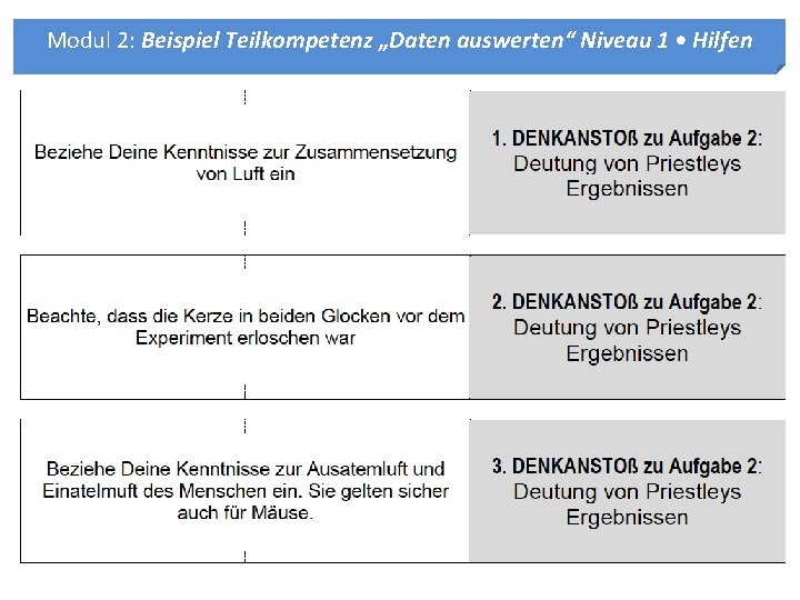 Modul 2: Beispiel Teilkompetenz „Daten auswerten“ Niveau 1 • Hilfen Modul 2: Beispiel Teilkompetenz „Daten auswerten“ Niveau 1 • Hilfen