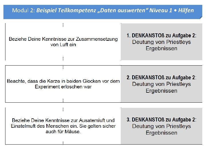 Modul 2: Beispiel Teilkompetenz „Daten auswerten“ Niveau 1 • Hilfen 