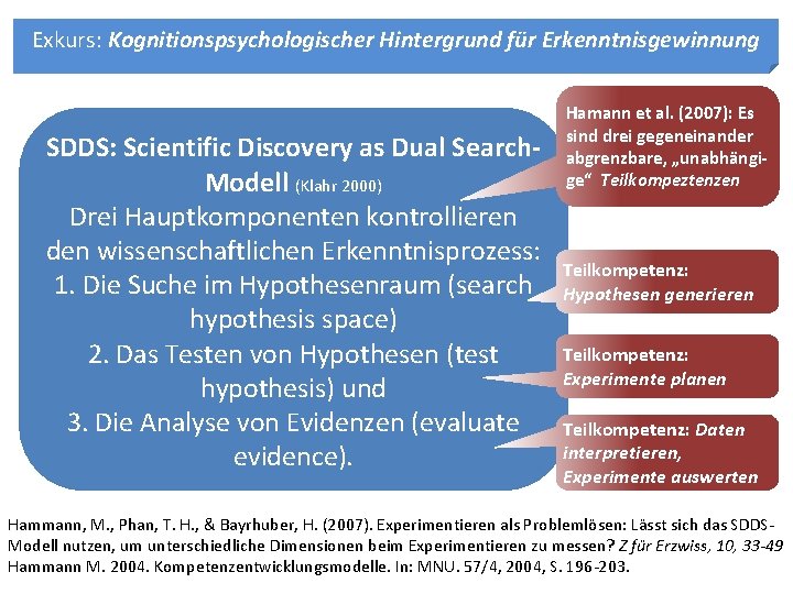 Exkurs: Kognitionspsychologischer Hintergrund für Erkenntnisgewinnung SDDS: Scientific Discovery as Dual Search. Modell (Klahr 2000) Exkurs: Kognitionspsychologischer Hintergrund für Erkenntnisgewinnung SDDS: Scientific Discovery as Dual Search. Modell (Klahr 2000)