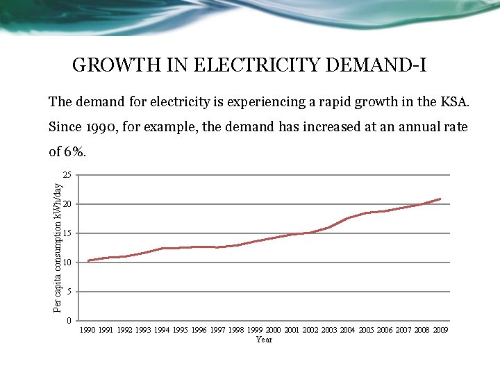 GROWTH IN ELECTRICITY DEMAND-I The demand for electricity is experiencing a rapid growth in