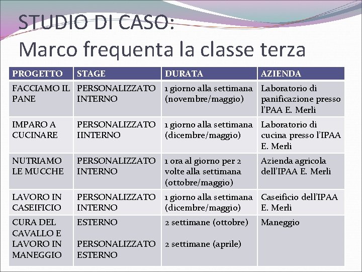 STUDIO DI CASO: Marco frequenta la classe terza PROGETTO STAGE FACCIAMO IL PERSONALIZZATO PANE