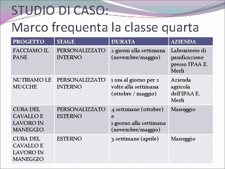 STUDIO DI CASO: Marco frequenta la classe quarta PROGETTO STAGE DURATA AZIENDA FACCIAMO IL