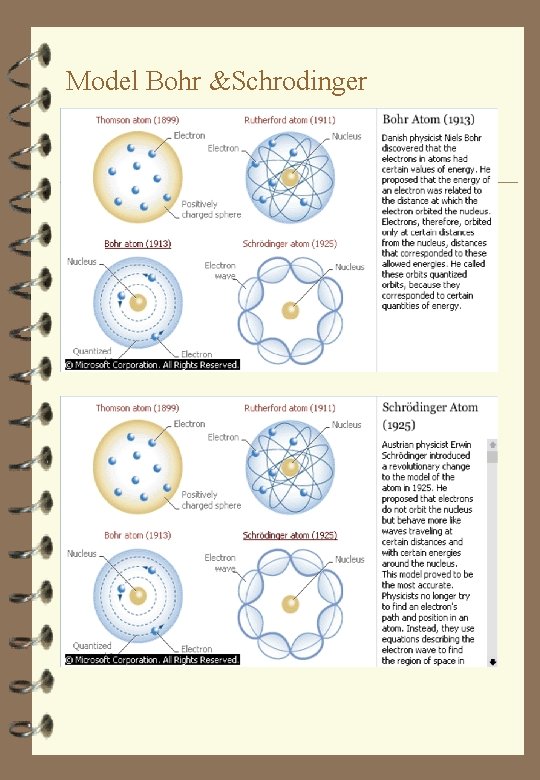 Model Bohr &Schrodinger 