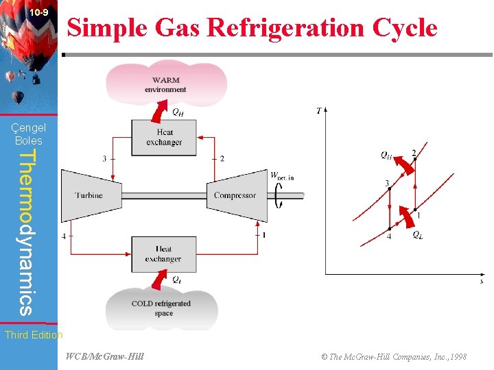 10 -9 Simple Gas Refrigeration Cycle (Fig. 10 -16) Çengel Boles Thermodynamics Third Edition