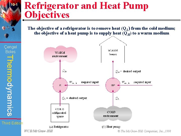 10 -1 Refrigerator and Heat Pump Objectives The objective of a refrigerator is to