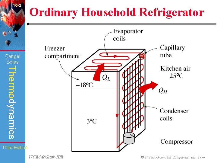 10 -3 Ordinary Household Refrigerator (Fig. 10 -4) Çengel Boles Thermodynamics Third Edition WCB/Mc.