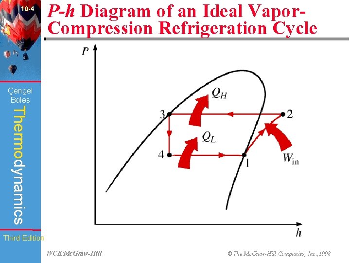 10 -4 P-h Diagram of an Ideal Vapor. Compression Refrigeration Cycle (Fig. 10 -5)