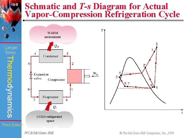 10 -5 Schmatic and T-s Diagram for Actual Vapor-Compression Refrigeration Cycle (Fig. 10 -7)