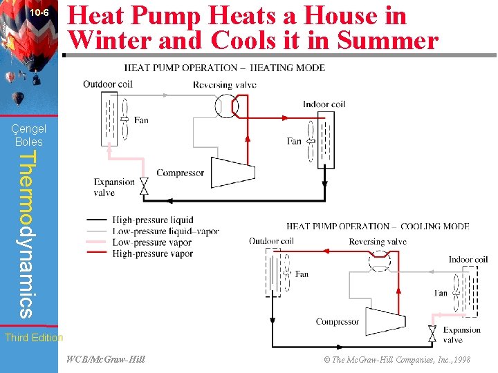 10 -6 Heat Pump Heats a House in Winter and Cools it in Summer