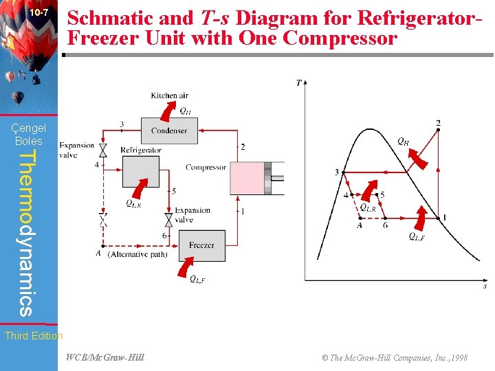 10 -7 Schmatic and T-s Diagram for Refrigerator. Freezer Unit with One Compressor (Fig.