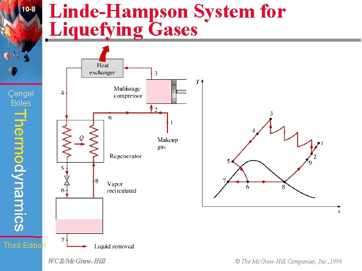 10 -8 Linde-Hampson System for Liquefying Gases (Fig. 10 -15) Çengel Boles Thermodynamics Third