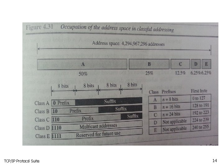 TCP/IP Protocol Suite 14 