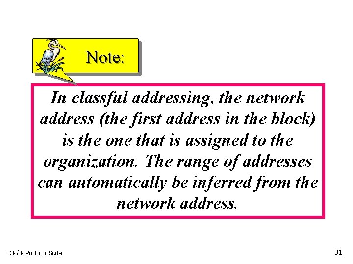 Note: In classful addressing, the network address (the first address in the block) is