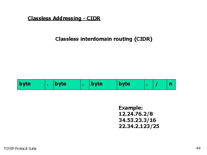 Classless Addressing - CIDR Classless interdomain routing (CIDR) byte . / n Example: 12. Classless Addressing - CIDR Classless interdomain routing (CIDR) byte . / n Example: 12.