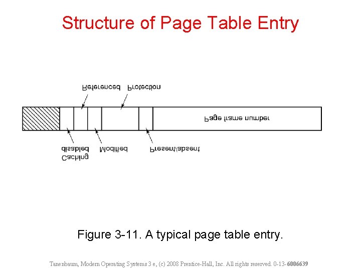 Structure of Page Table Entry Figure 3 -11. A typical page table entry. Tanenbaum,