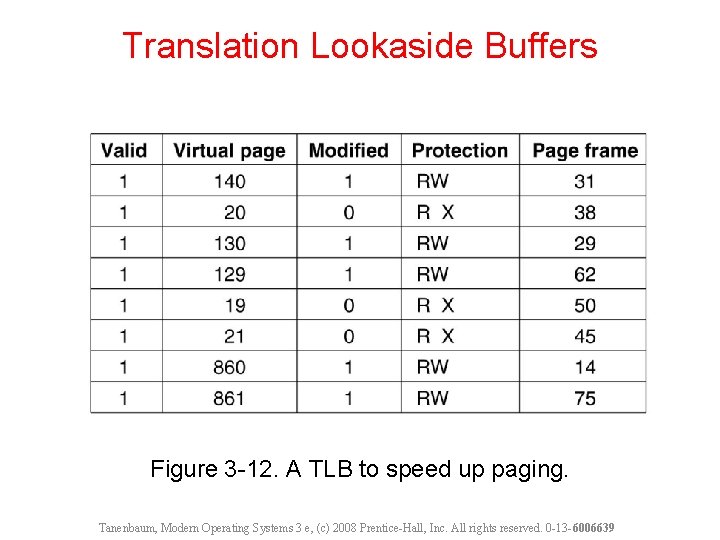 Translation Lookaside Buffers Figure 3 -12. A TLB to speed up paging. Tanenbaum, Modern