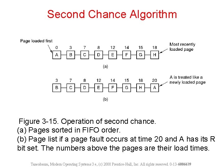 Second Chance Algorithm Figure 3 -15. Operation of second chance. (a) Pages sorted in