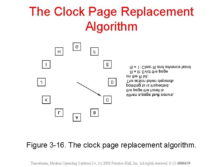 The Clock Page Replacement Algorithm Figure 3 -16. The clock page replacement algorithm. Tanenbaum,