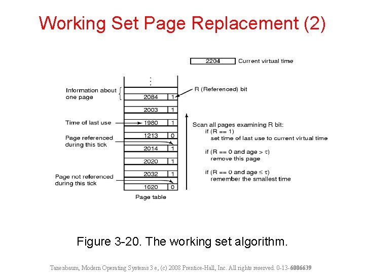 Working Set Page Replacement (2) Figure 3 -20. The working set algorithm. Tanenbaum, Modern
