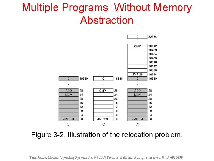 Multiple Programs Without Memory Abstraction Figure 3 -2. Illustration of the relocation problem. Tanenbaum,