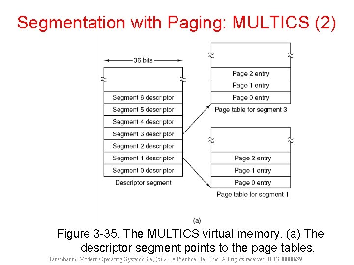 Segmentation with Paging: MULTICS (2) Figure 3 -35. The MULTICS virtual memory. (a) The