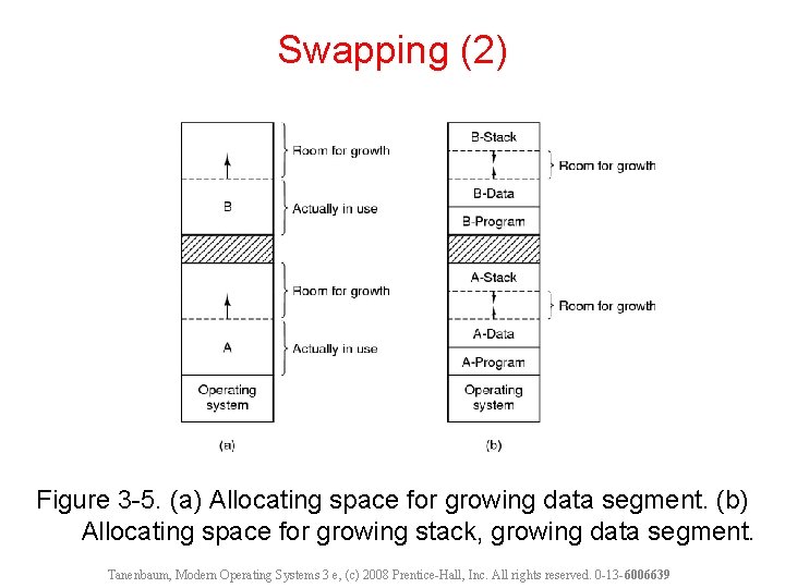 Swapping (2) Figure 3 -5. (a) Allocating space for growing data segment. (b) Allocating